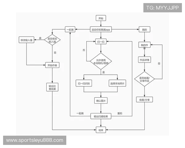乐鱼app登陆最新流程详解帮助用户顺利登录平台的方法介绍
