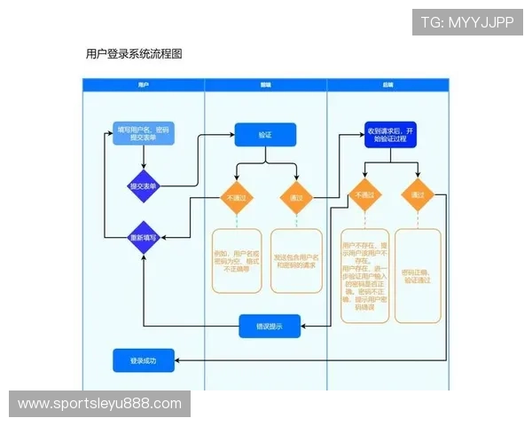 乐鱼乐鱼官方在线登录入口操作流程详解，新手玩家也能轻松掌握登录步骤和技巧