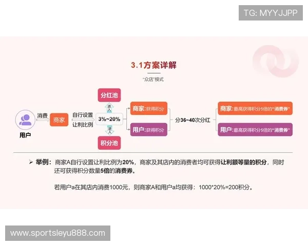 乐鱼​娱乐官网会员制度及积分奖励机制全面分析