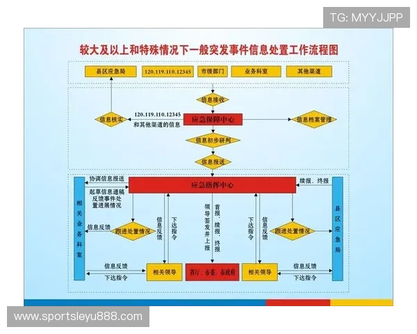 乐鱼官网app安全平台在应对突发安全事件中的应急响应与处理流程