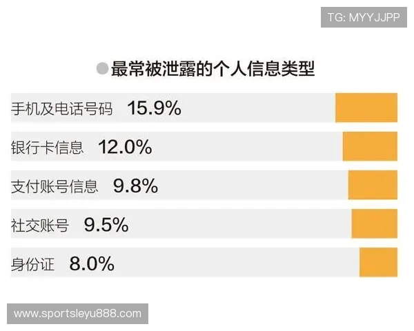 乐鱼网登录入口手机版安全保障措施确保玩家信息隐私与账户安全