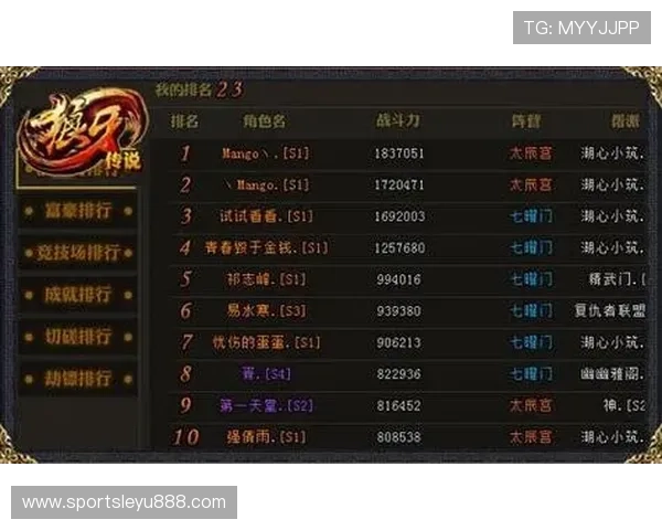 乐鱼频道提供详细的游戏角色攻略与装备搭配建议，提升战斗力